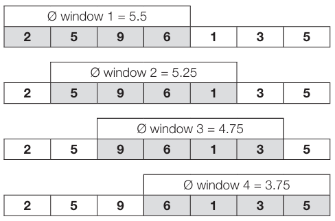 ../../../_images/moving_window_averaging.png