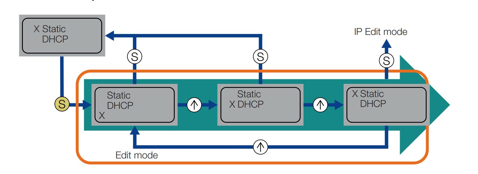 ../../_images/ip_setup_screenshot.png