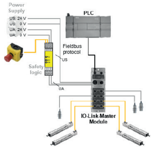 ../_images/schematic-diagram-safety-chain.png