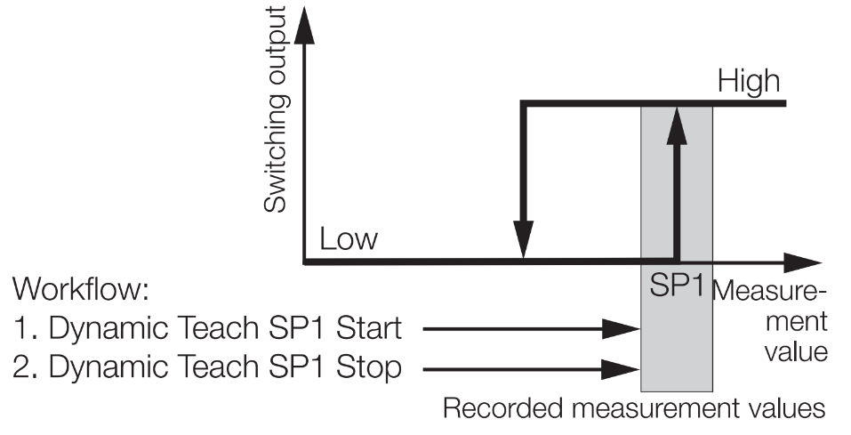 Dynamic Teach in Single Point Mode