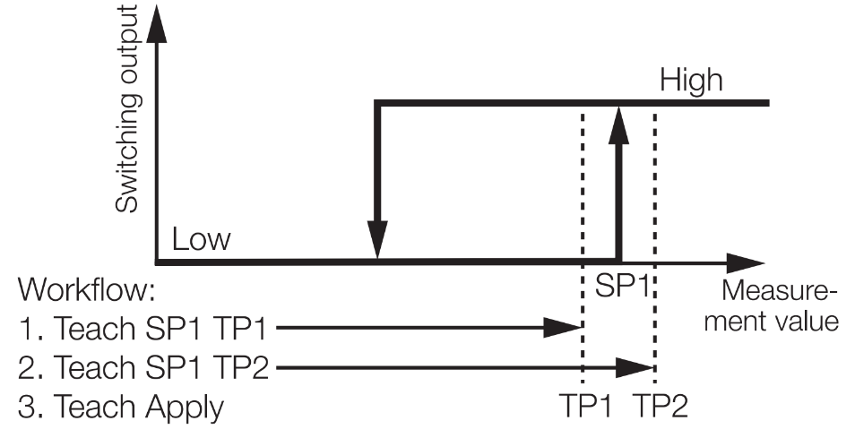 Two Value Teach in Single Point Mode