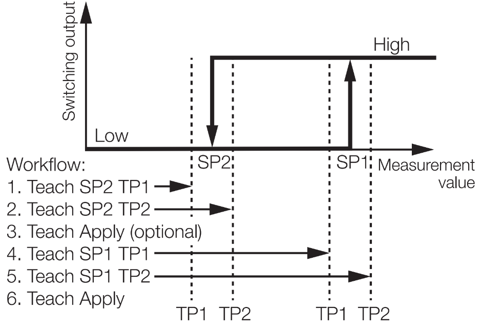 Two Value Teach in Two Point Mode