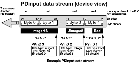 ../../_images/BES_PDInputDataStream_00.png