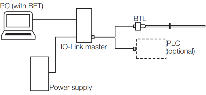 ../_images/BTL_Stab_Anschluss-Konfig_Stecker_00_labeled.png