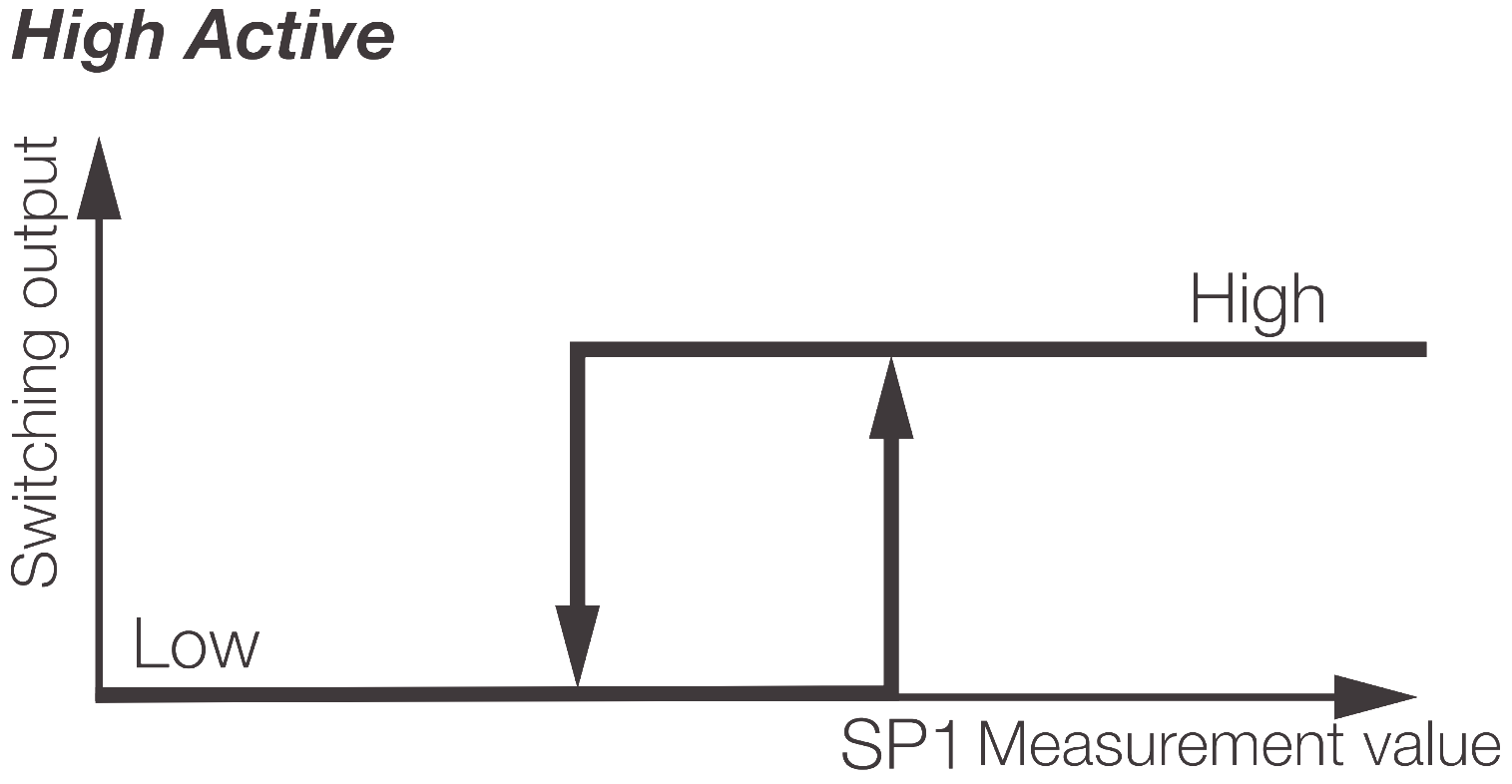 ../../../_images/ssc_logic_high_active.png