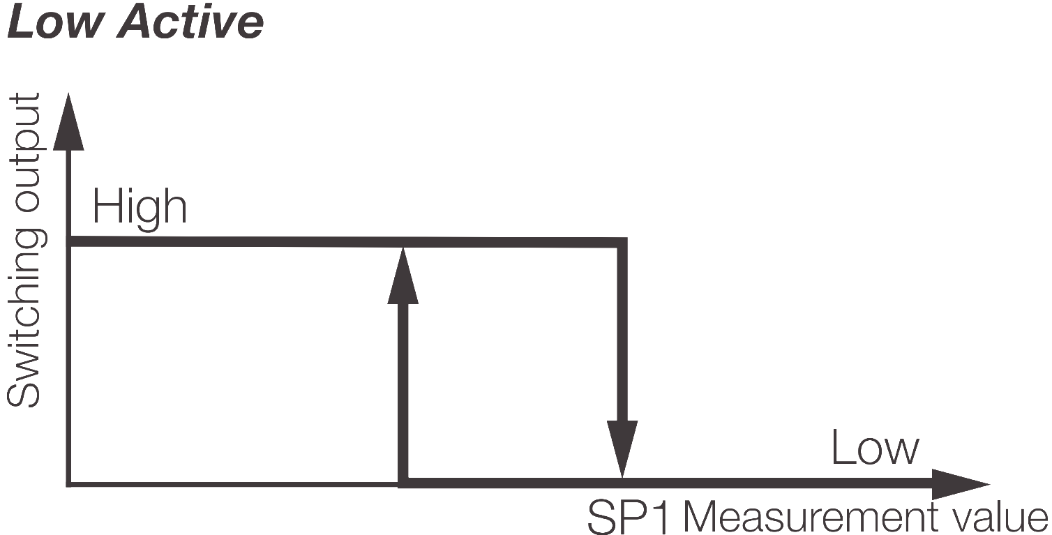 ../../../_images/ssc_logic_low_active.png