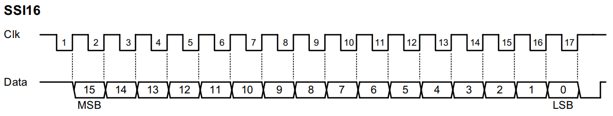 ../../_images/ssi_16bit_format.png