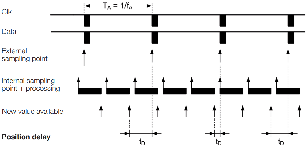 ../../_images/ssi_asynchronous_operation.png