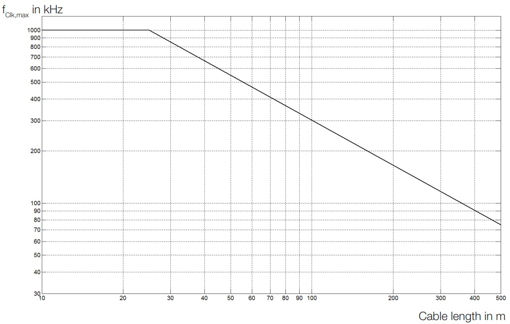 ../../_images/ssi_cable_length.png