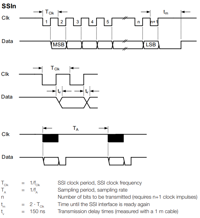 ../../_images/ssi_signals.png