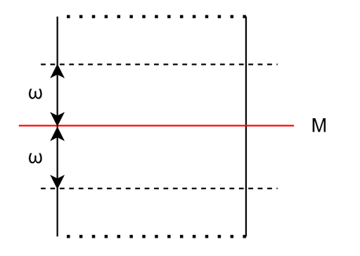 ../../../_images/stroke_monitoring_jitter_window.png