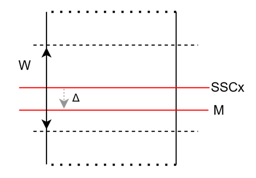 ../../../_images/stroke_monitoring_sensing_window.png