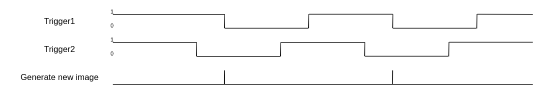 Trigger mode: direction sensitive (falling edge)