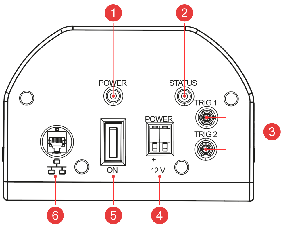 "RadarImager front view showing Power LED, Status LED, trigger input, power connector, power switch and Ethernet port"