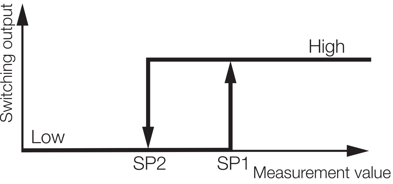 Two-Point Mode