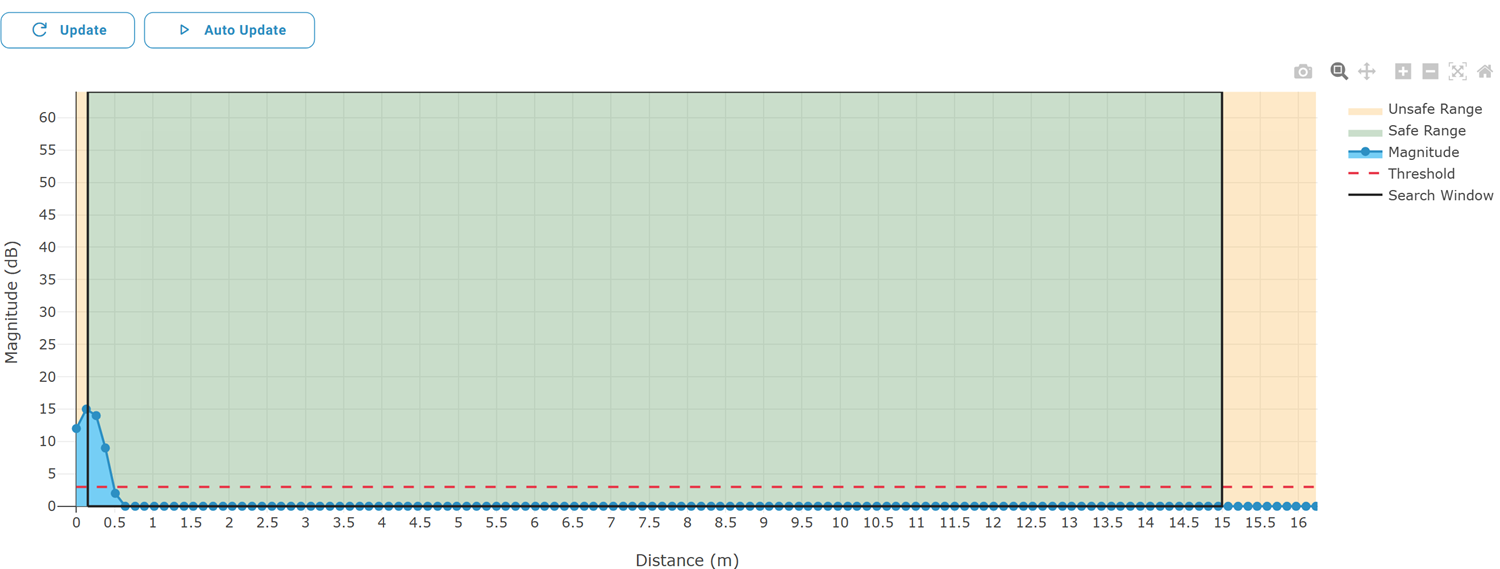 Object signal