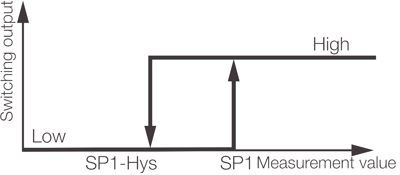 Single Point