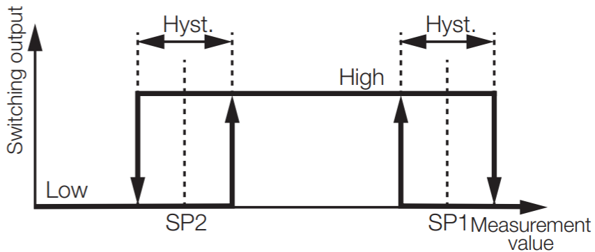 Window Mode