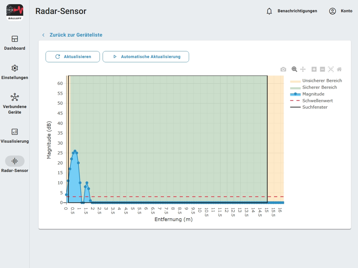 Radar Sensor Blob UI