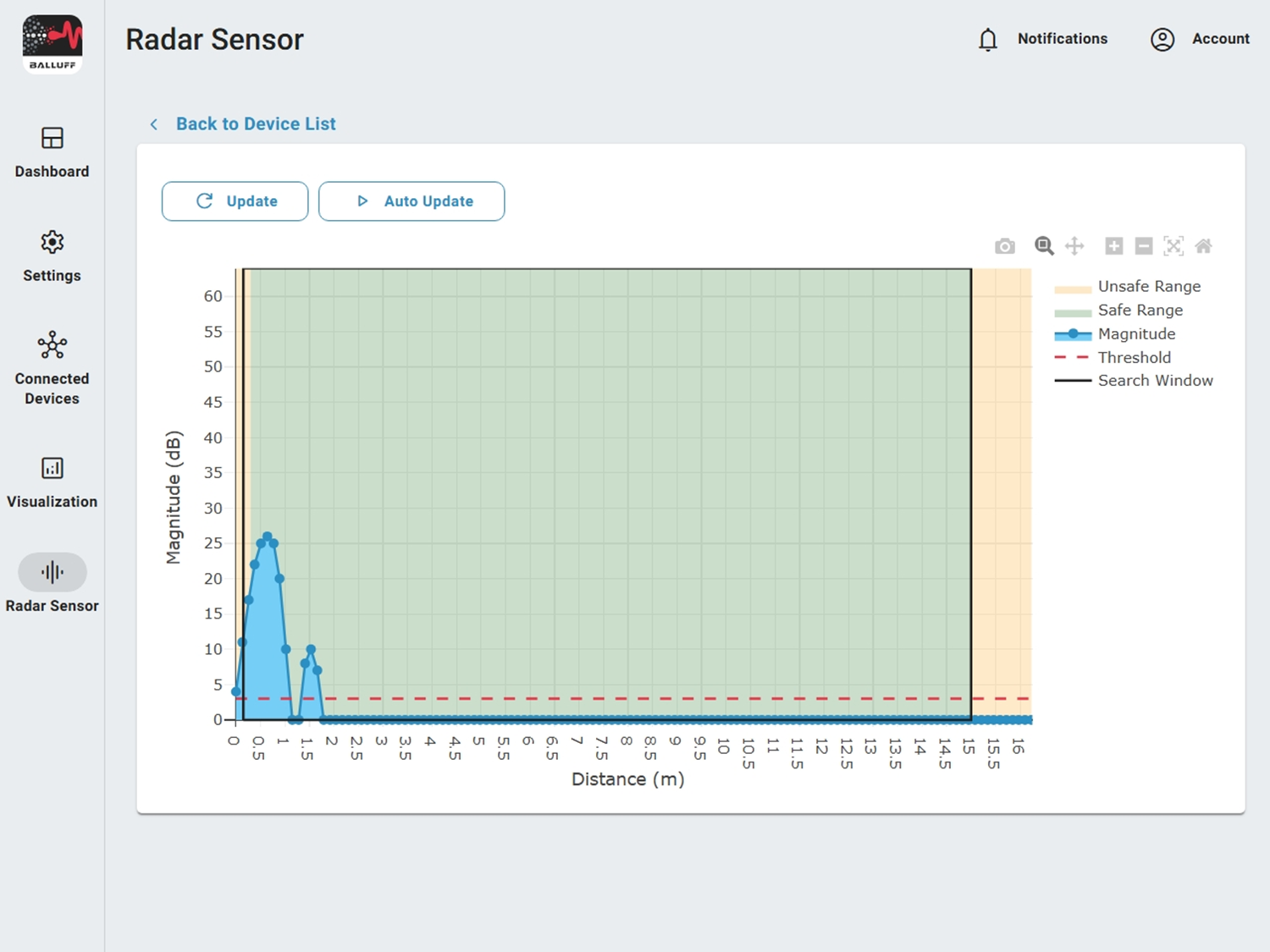 Radar Sensor Blob UI