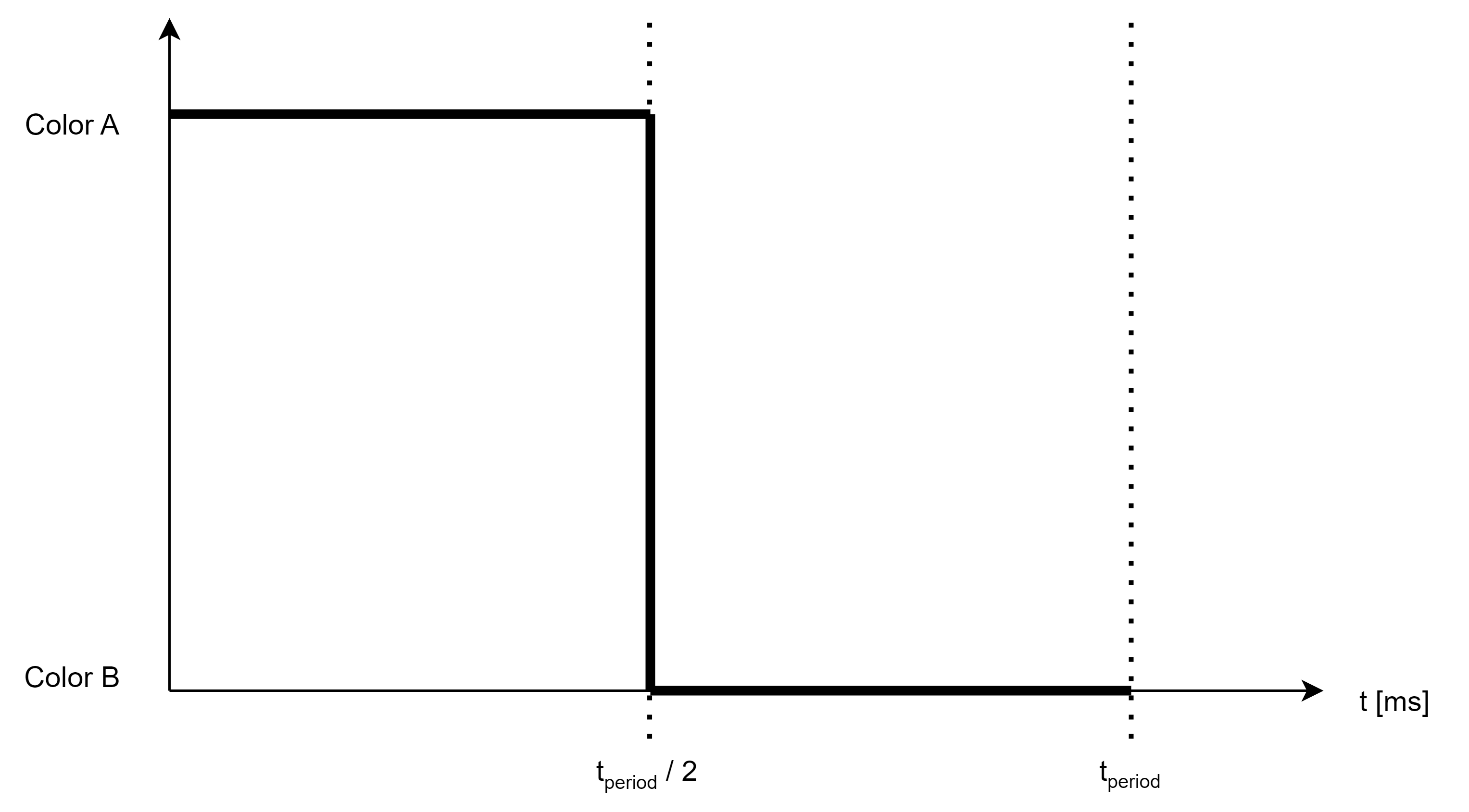 Animation timing for blink pattern