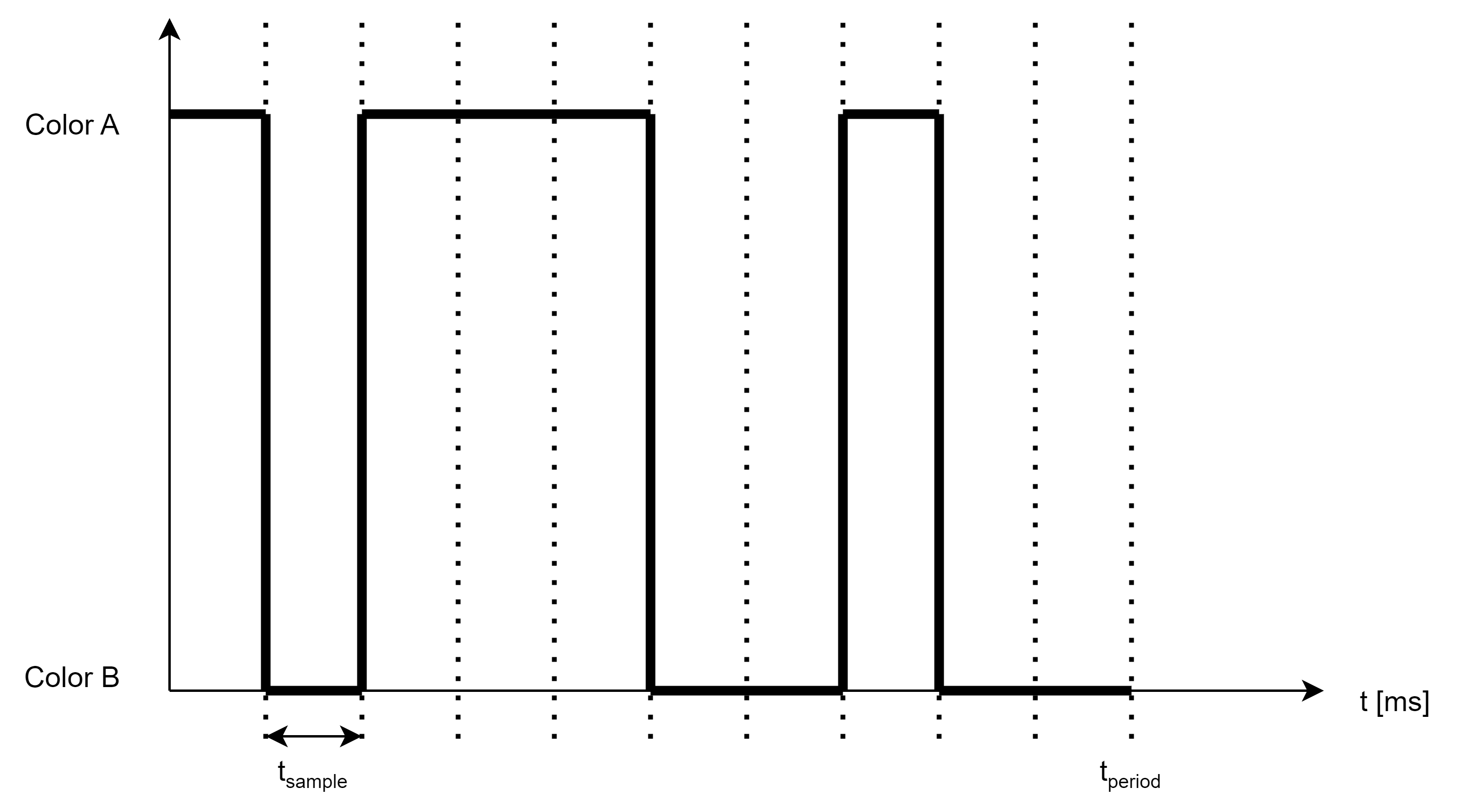 Animation timing for custom pattern