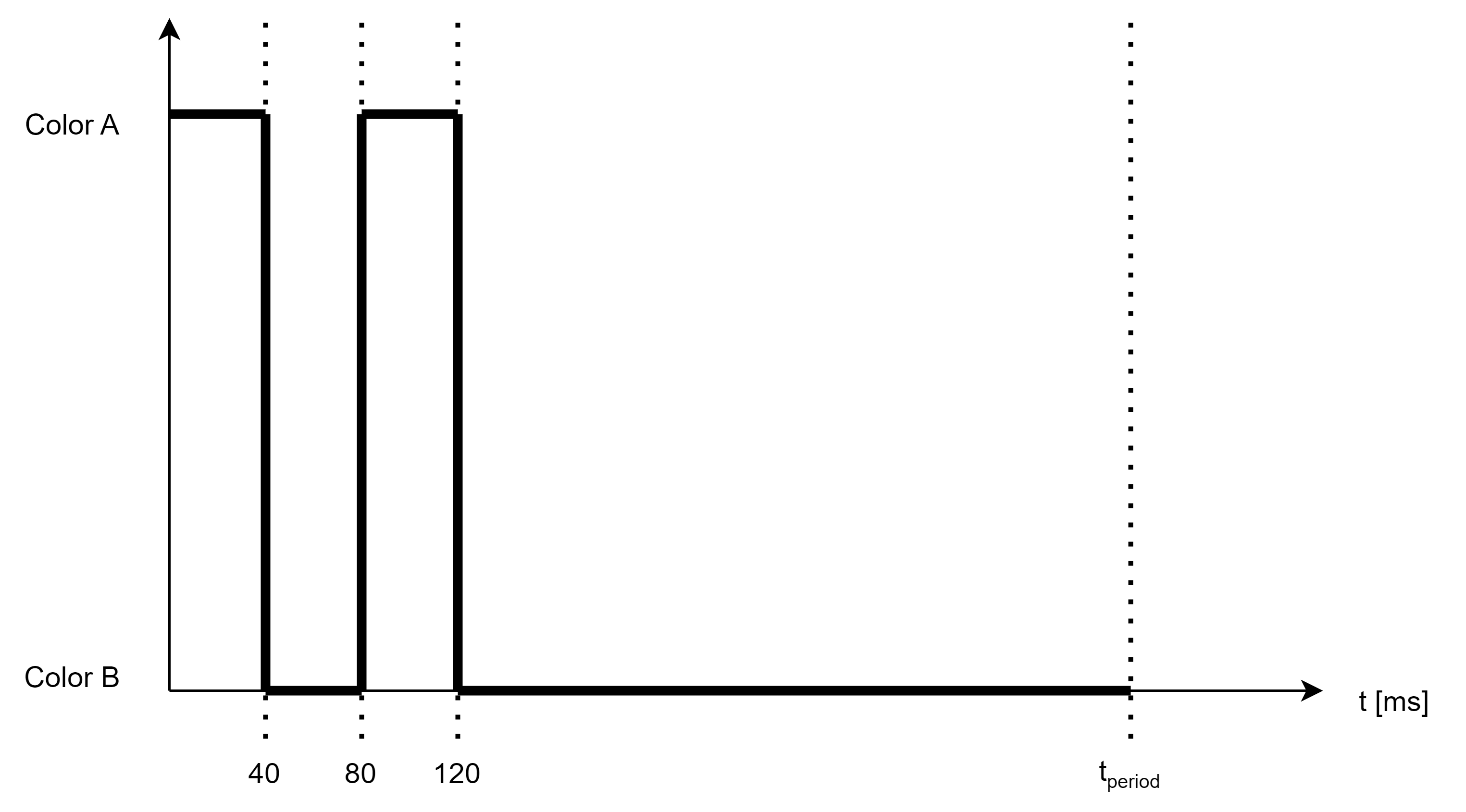 Animation timing for double strobe pattern