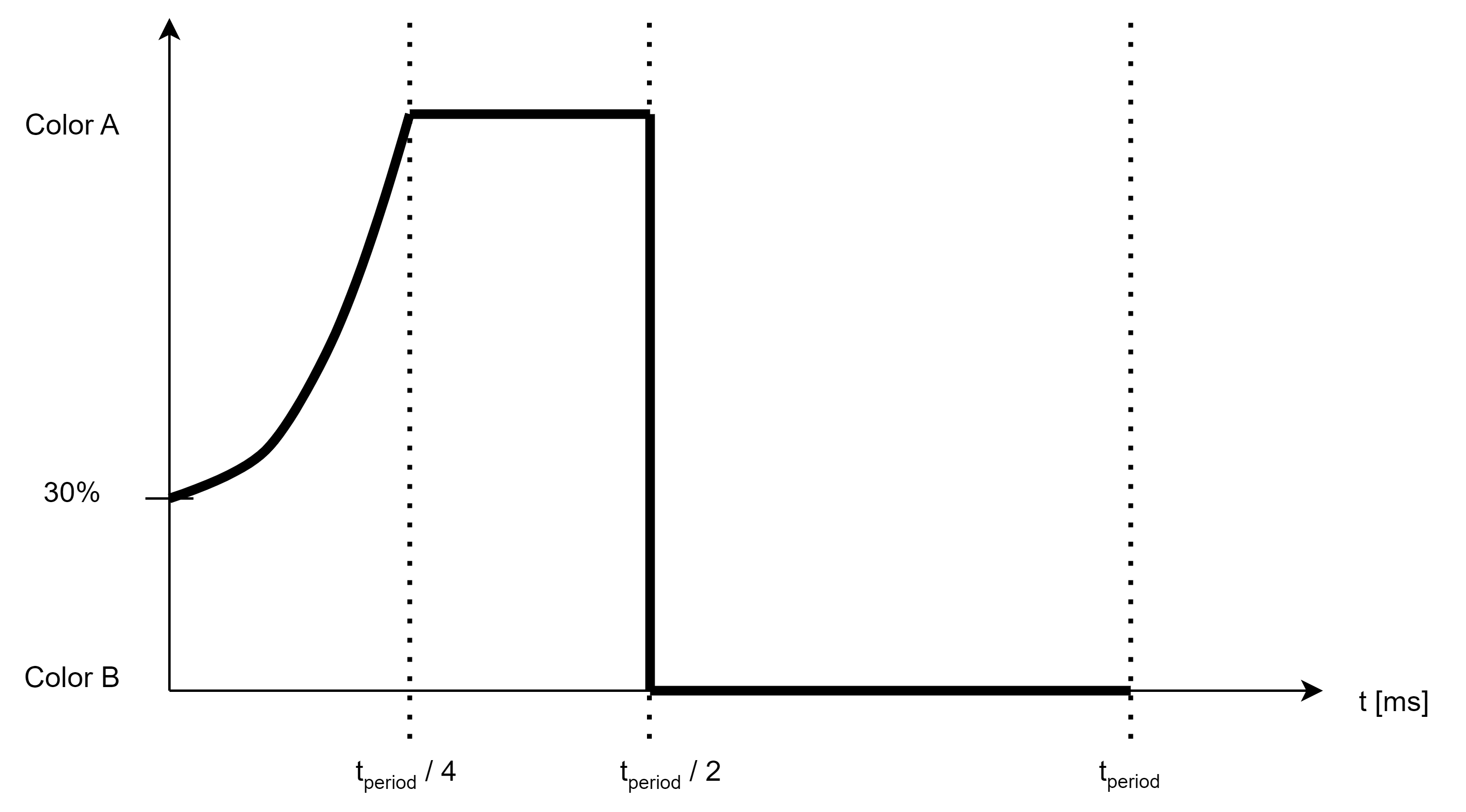 Animation timing for dynamic blink pattern