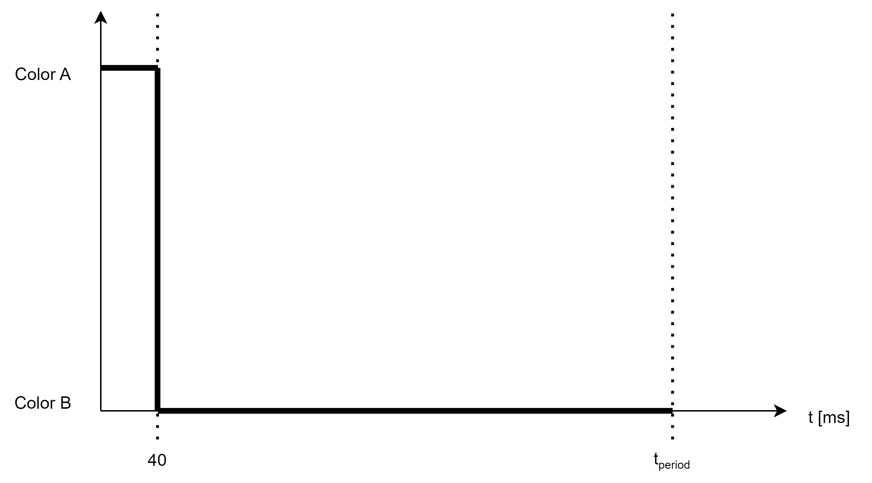 Animation timing for single strobe pattern