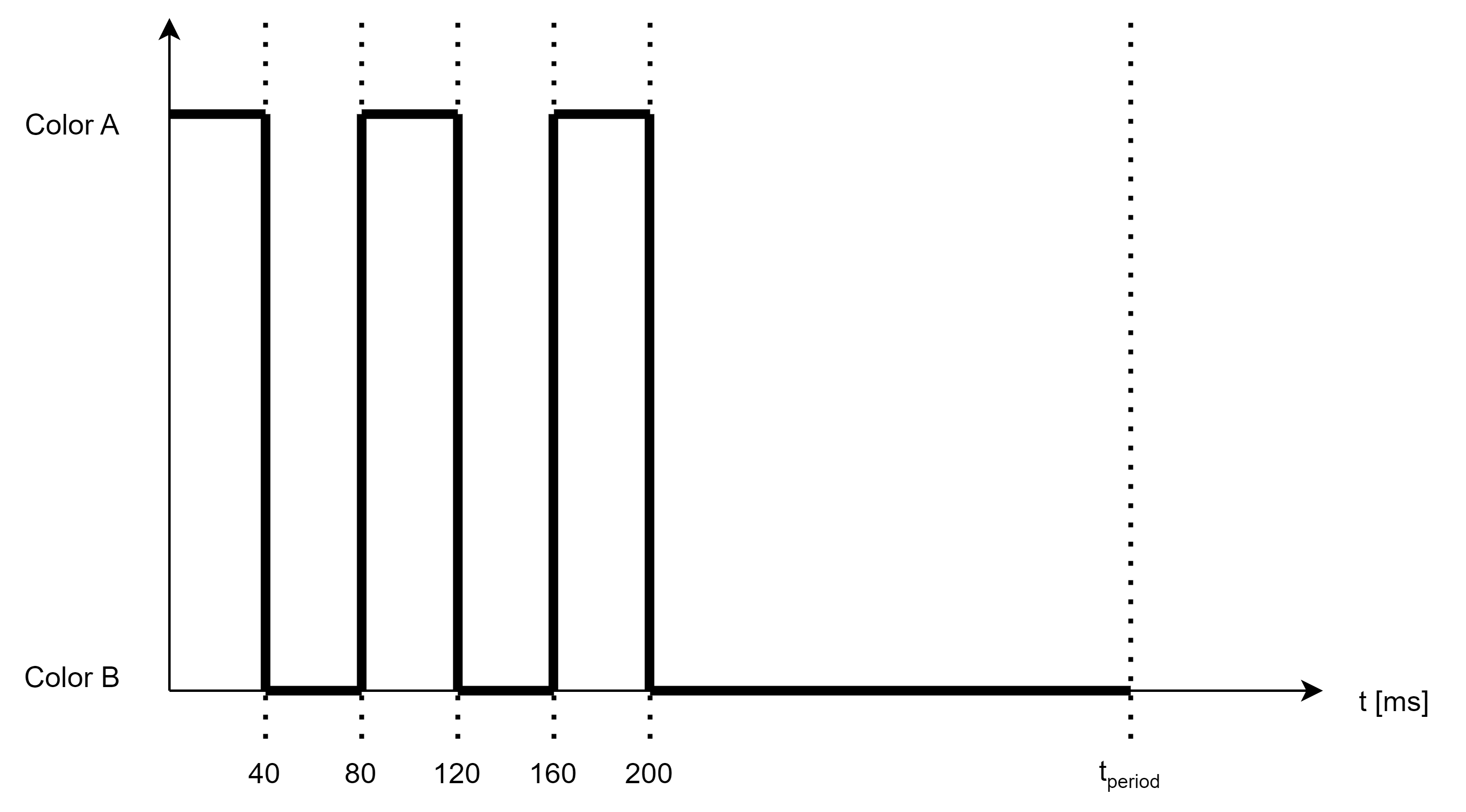 Animation timing for triple strobe pattern