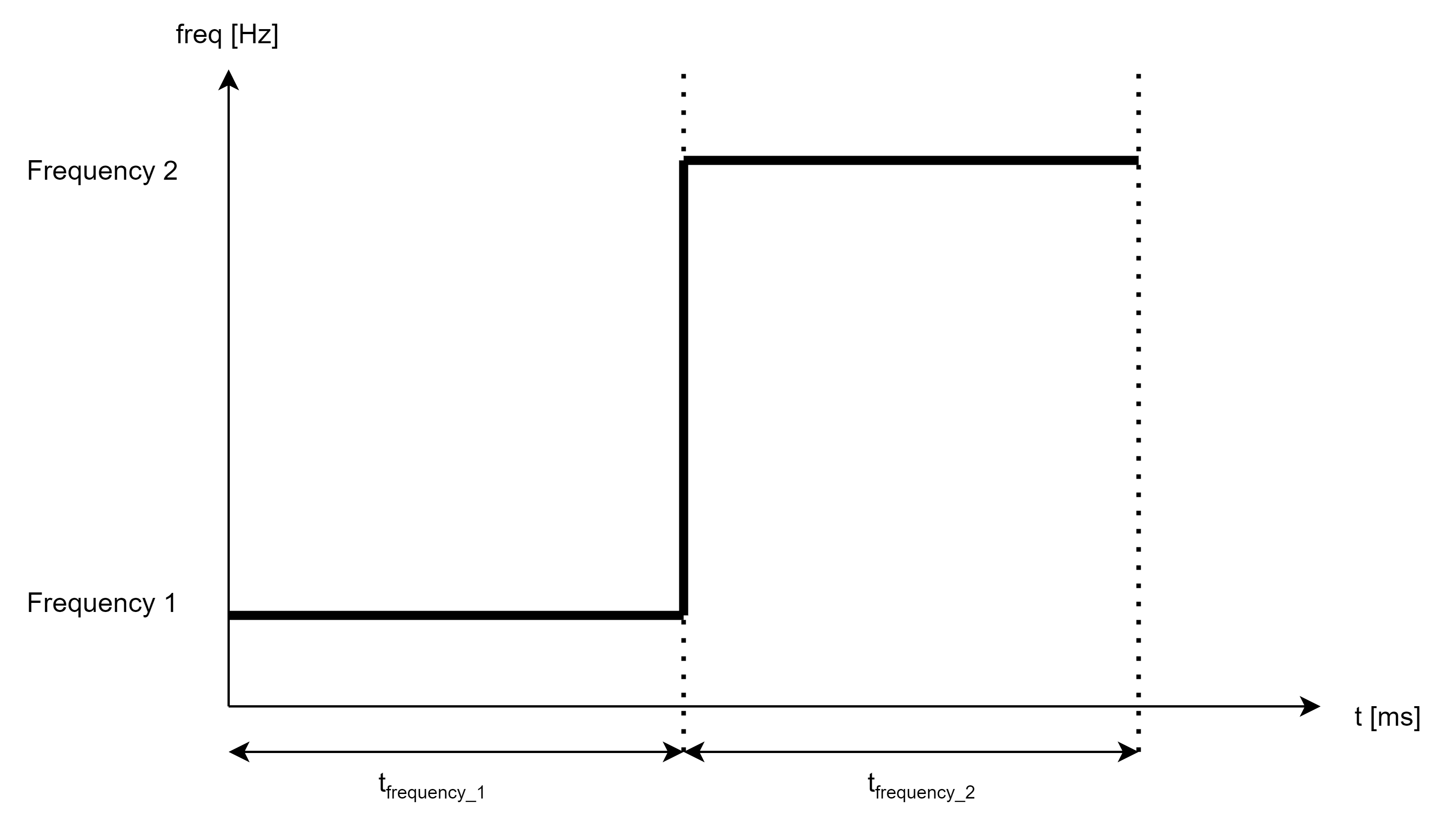Alternating pulse tone sound pattern