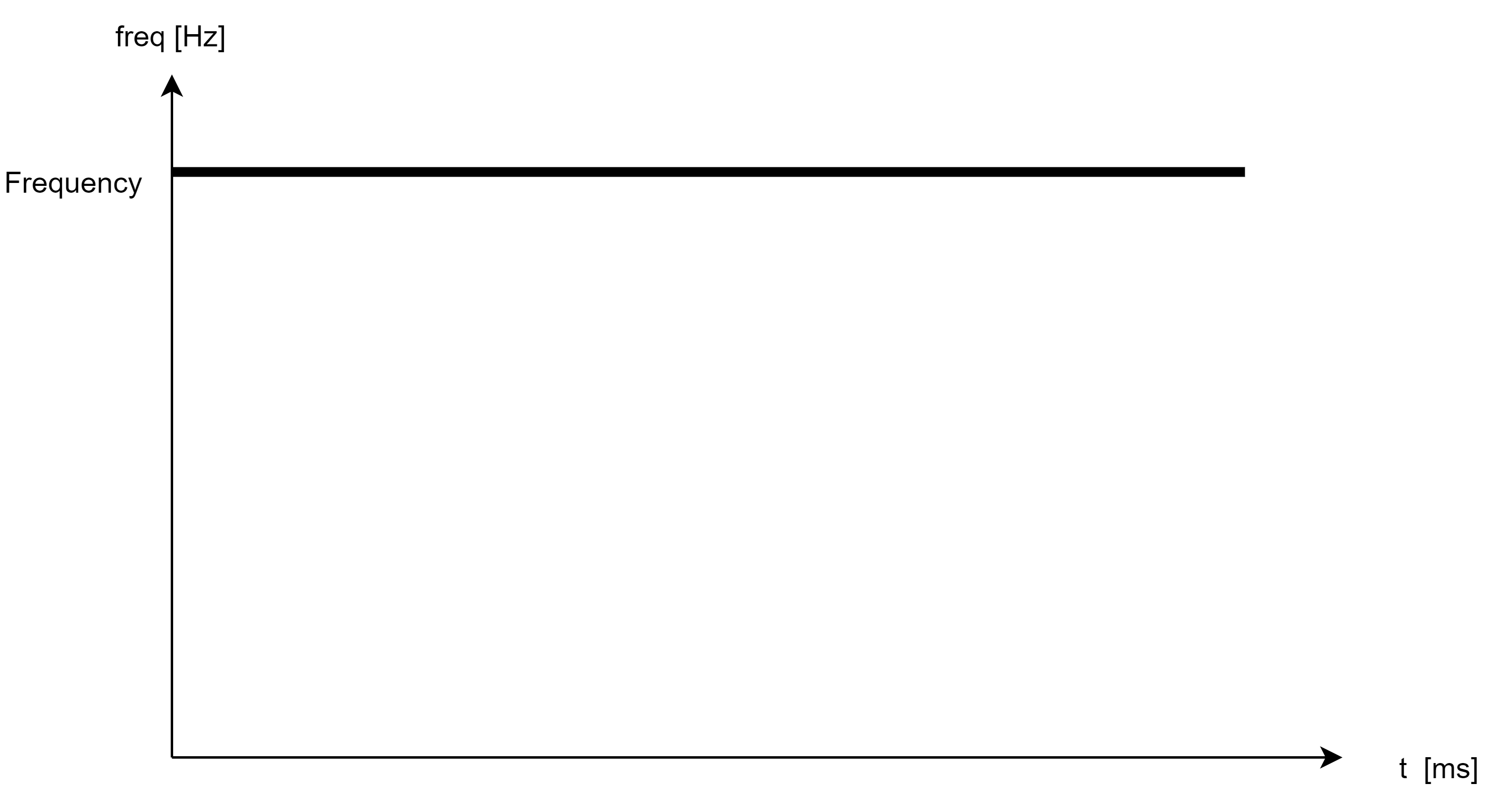 Constant tone sound pattern