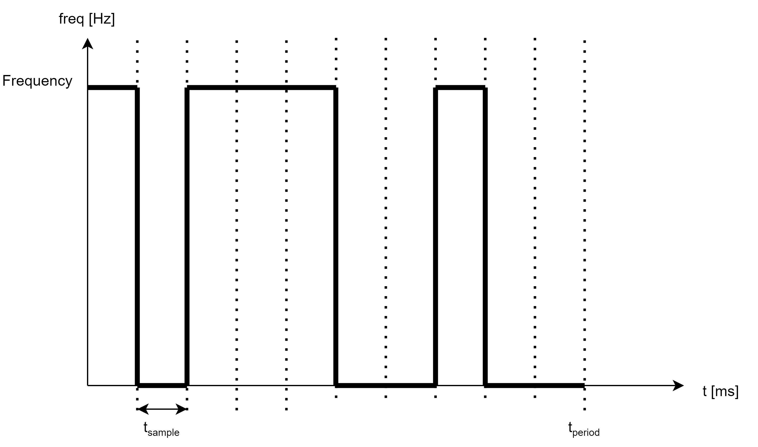 Custom tone sound pattern