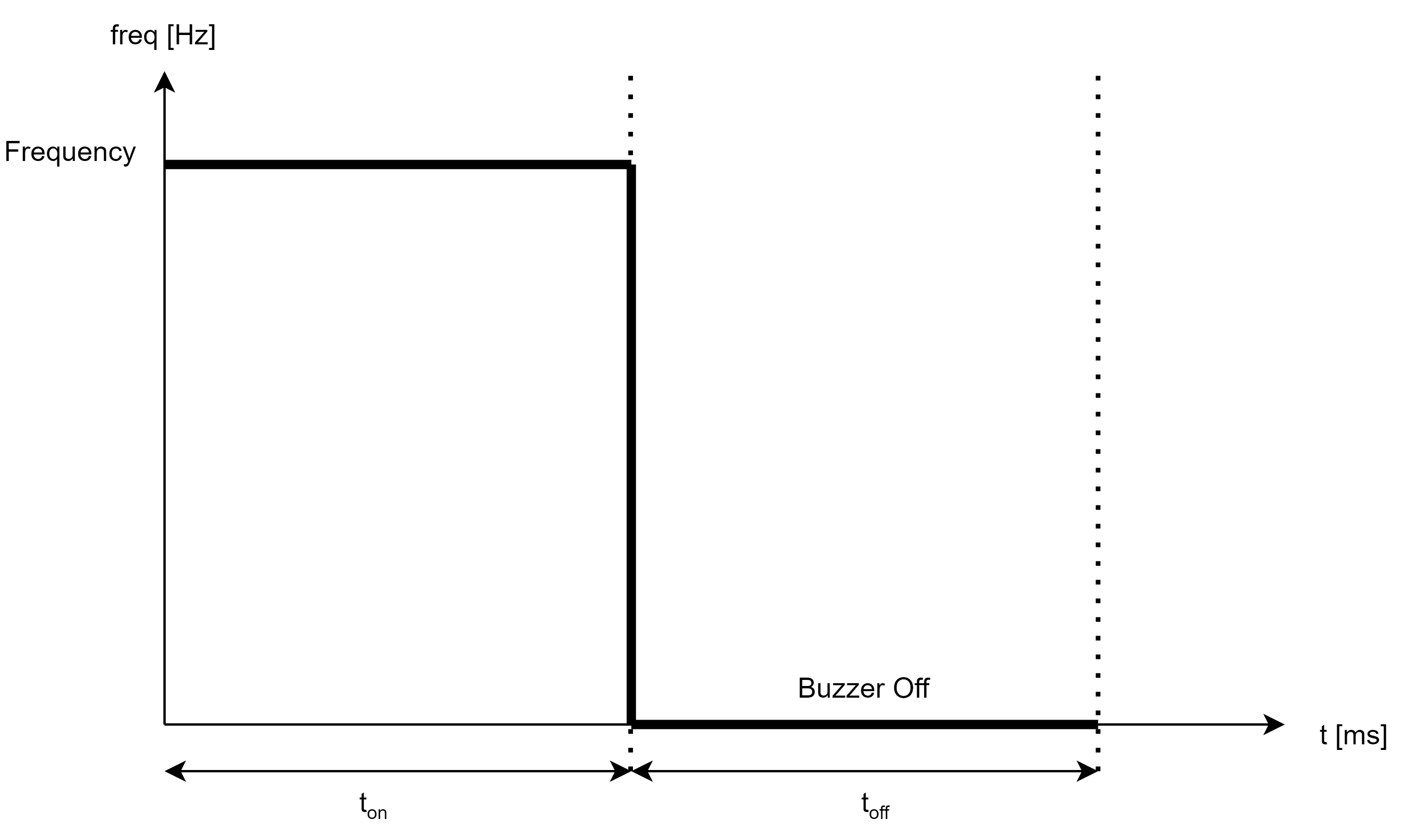 Pulse tone sound pattern
