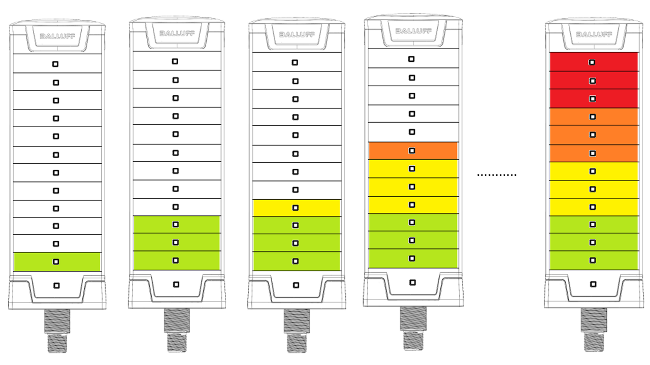 Level mode example