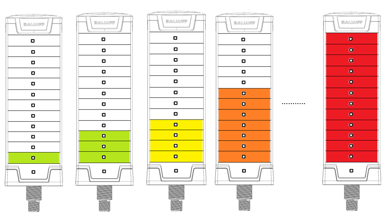 Level mode example with dominance