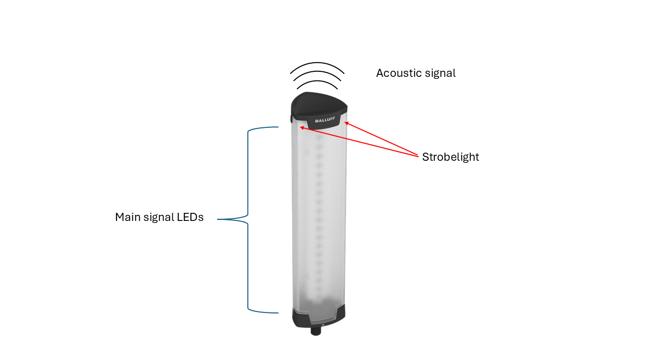SmartLight Main Functions